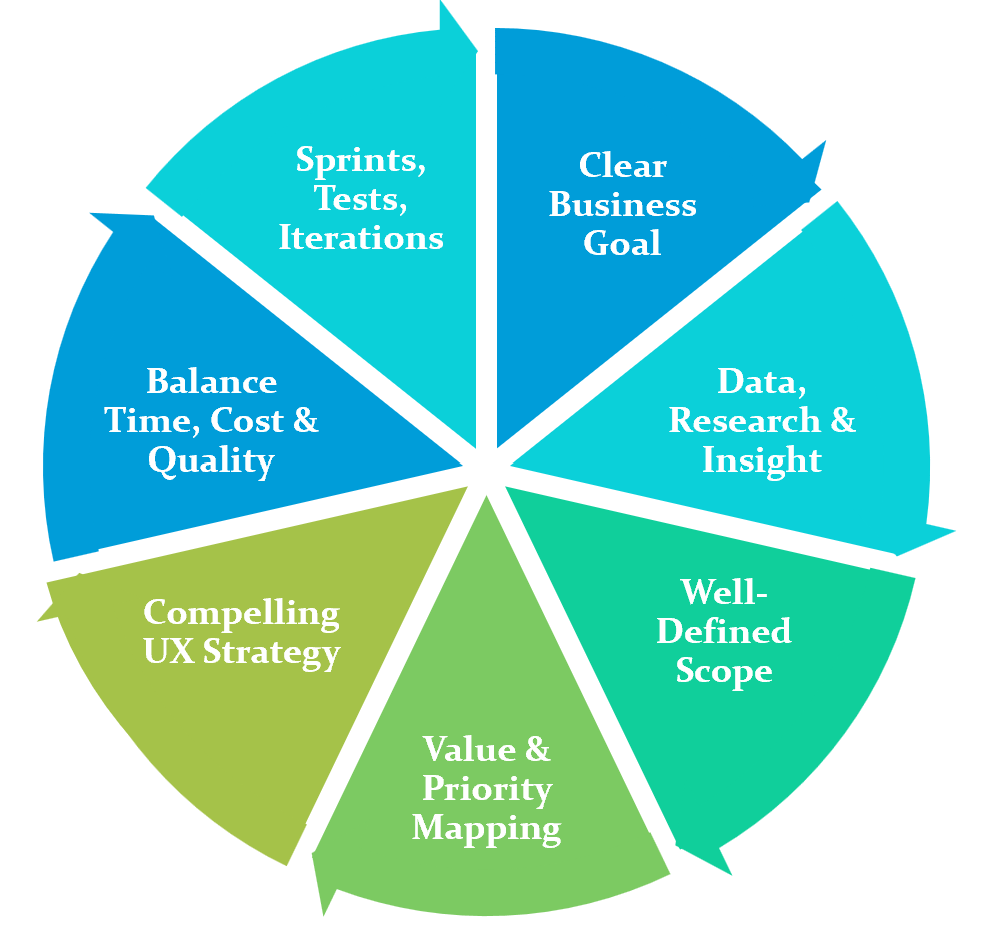 Critical Components